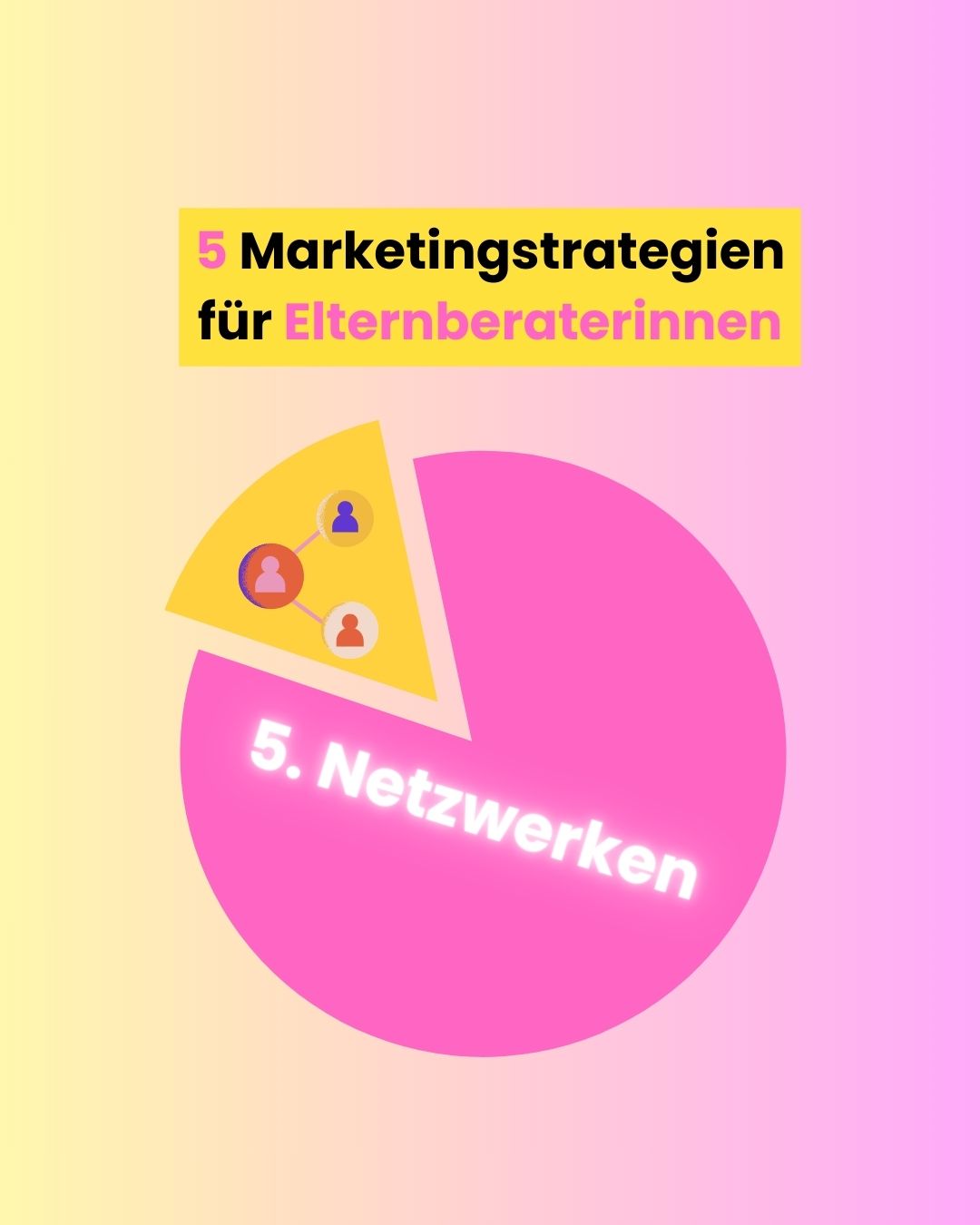 Tortendiagramm Marketingstrategien für Elternberaterinnen - Netzwerken