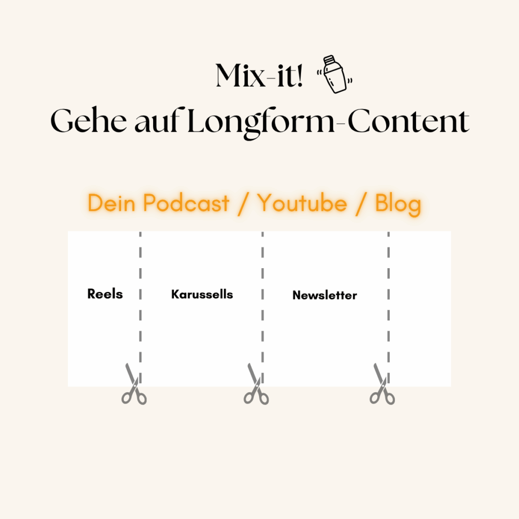 Grafik mit Longform-Content als Basis für Reels, Karussells und Newsletter – Visualisierung von Content Recycling
