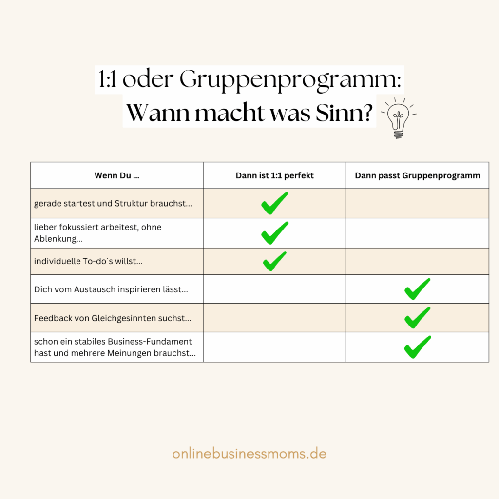 Vergleichstabelle zeigt, wann 1:1 Mentoring oder Gruppenprogramme im Online-Business-Aufbau für Business-Mamas sinnvoll sind