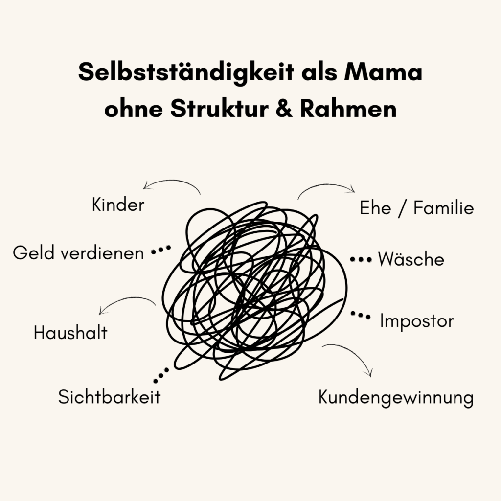 Selbstständigkeit als Mama ohne Struktur und Rahmen im Online-Business – Chaos zwischen Familie, Haushalt, Sichtbarkeit und Kundengewinnung