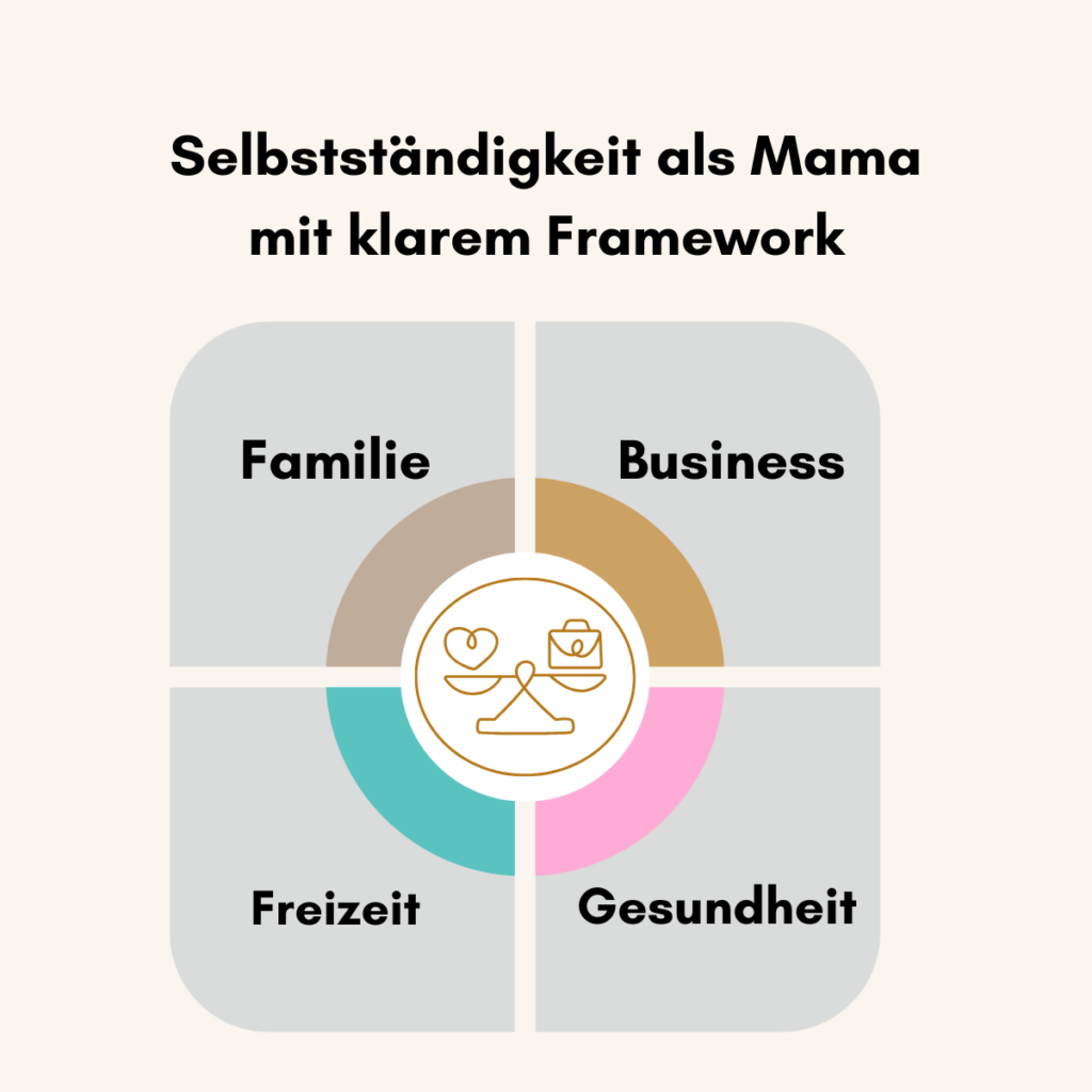 Selbstständigkeit als Mama mit klarem Framework im Online-Business – Balance zwischen Familie, Business, Freizeit und Gesundheit